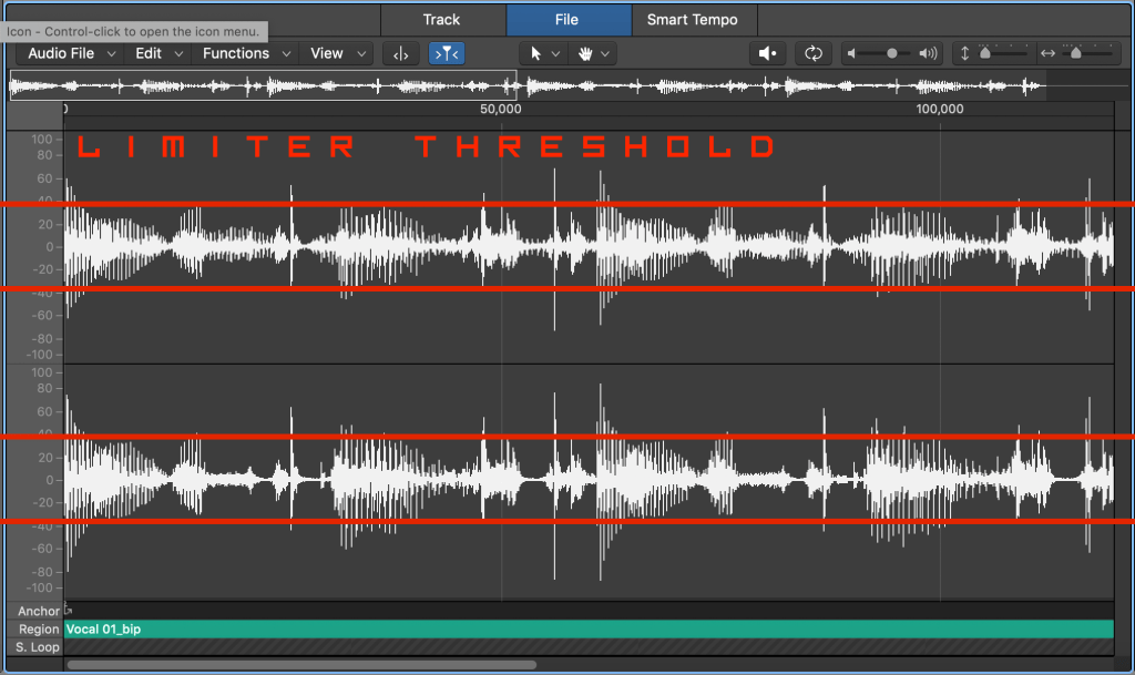 Visual display of how a limiter cuts transients down to the threshold line.