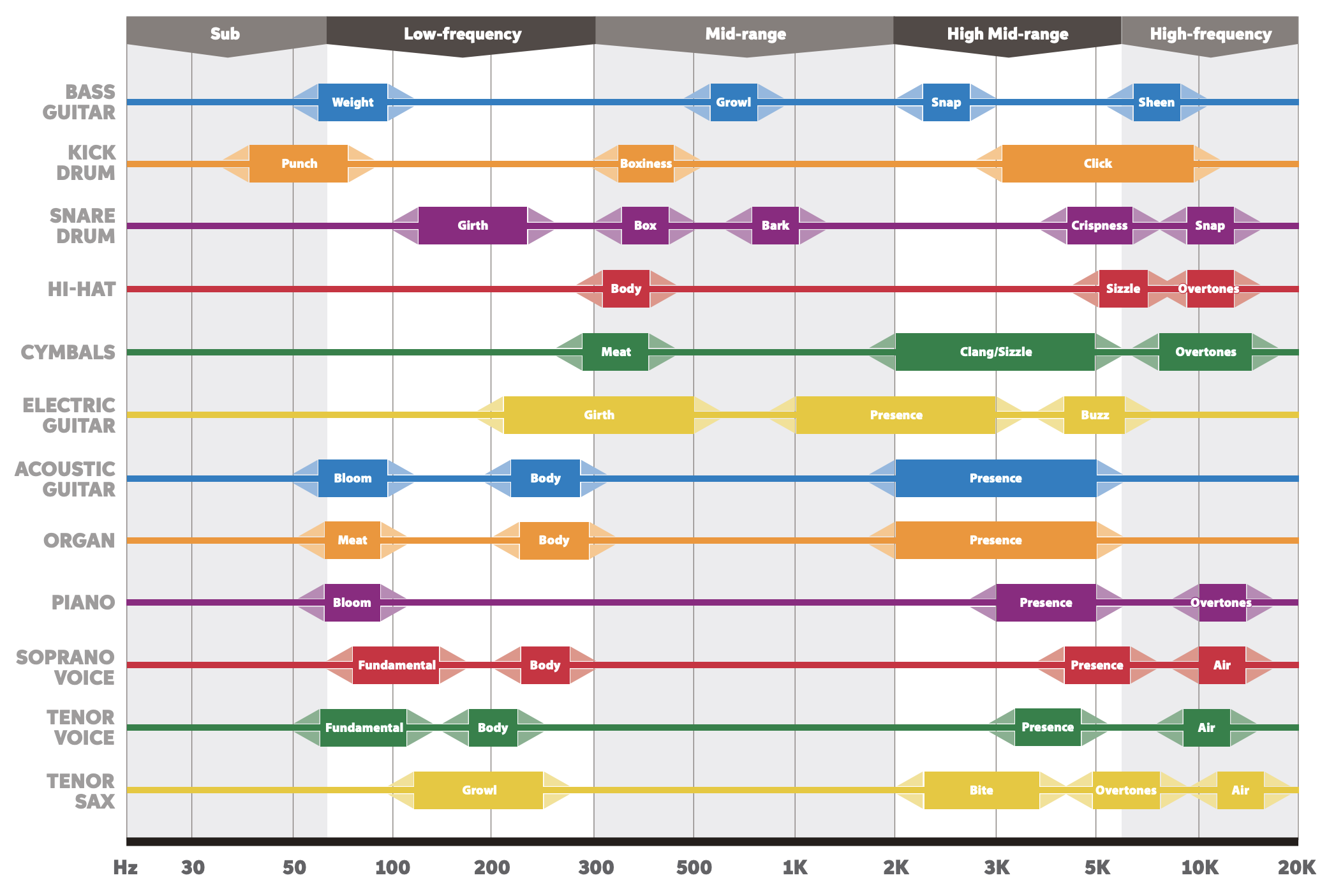Remember These 6 Tips When Sample Layering – KAN Samples